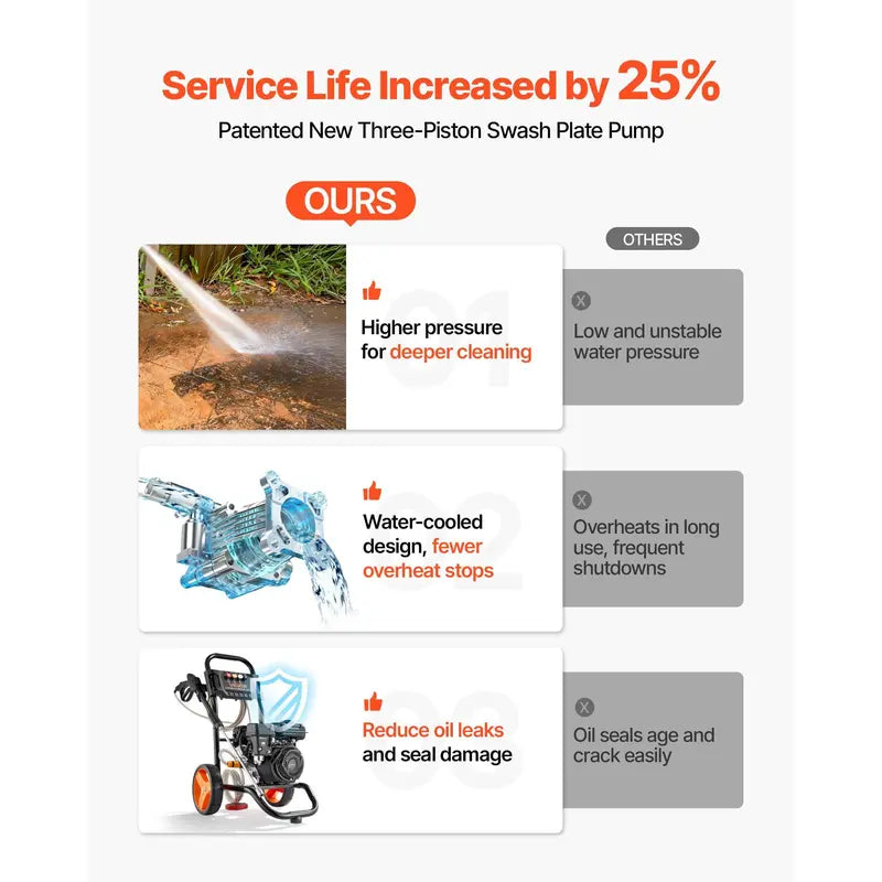 VEVOR Upgraded Portable Gas Pressure Washer, 2900 PSI, 1.85 Max GPM, Aluminum Pump, Spray Gun, Wand, 4-Nozzle Set, 1.6 L Fuel Tank, 10-Inch Wheels, 26.3 Ft Reach, for Cars, Daily Cleaning, Saves Time and Effort, Easy Operation, Father'S Day Gifts