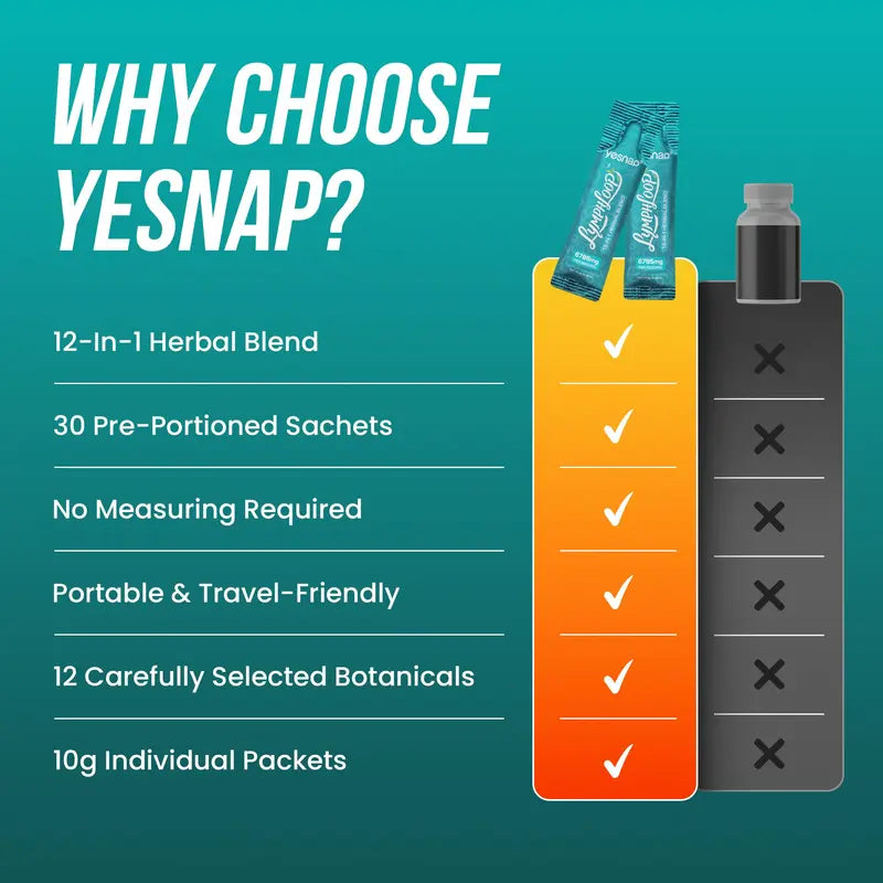 YESNAP Lymphatic Drainage Support – 12-In-1 Herbal Blend-3 Pack Bundle